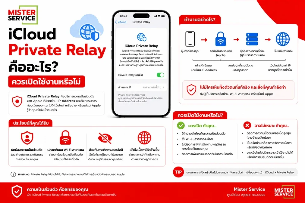 iCloud Private Relay คืออะไร ควรเปิดใช้งานหรือไม่