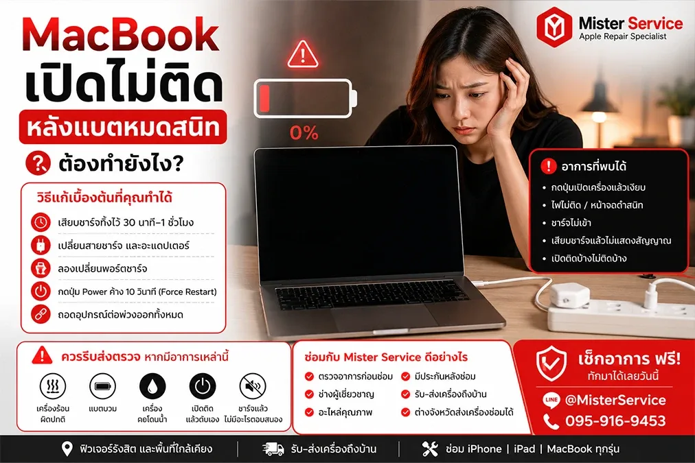 MacBook เปิดไม่ติดหลังแบตหมด ต้องทำยังไง