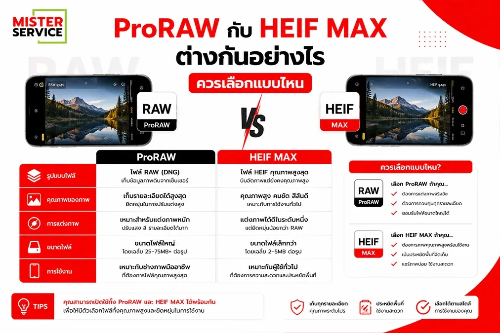 ProRAW กับ HEIF MAX ต่างกันอย่างไร ควรเลือกแบบไหน
