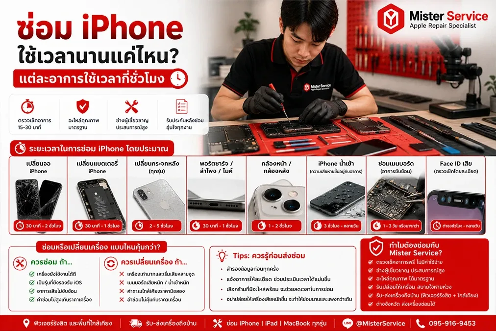 ซ่อม iPhone ใช้เวลากี่ชั่วโมง แต่ละอาการนานไหม