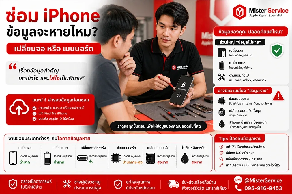 ซ่อม iPhone แล้วข้อมูลจะหายไหม เช็กก่อนส่งซ่อม
