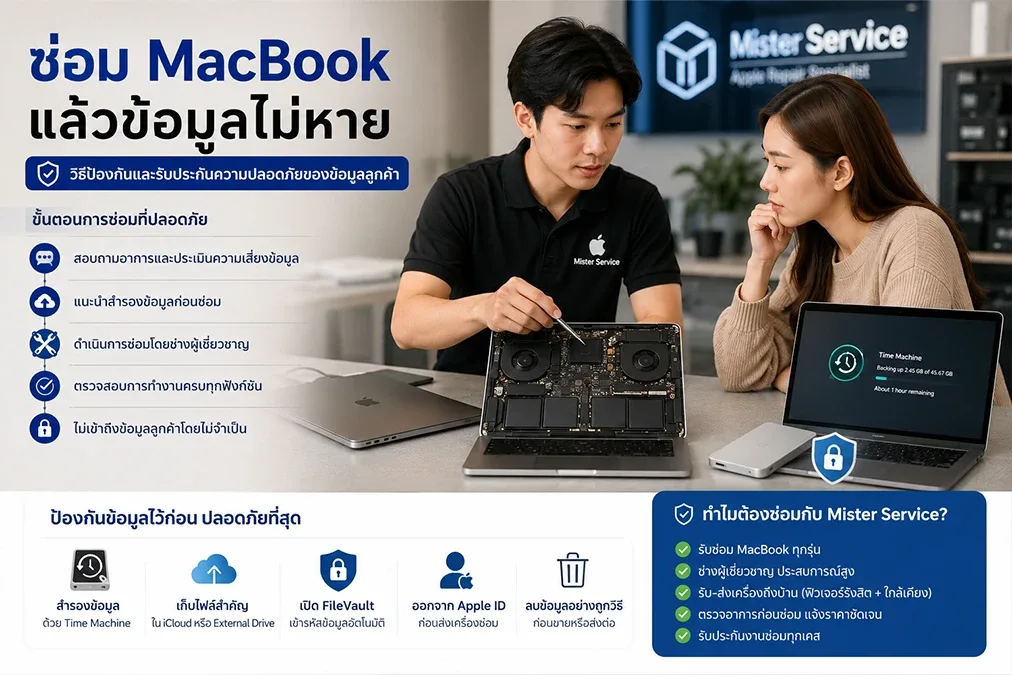 ซ่อม MacBook แล้วข้อมูลไม่หาย ทำยังไงให้ปลอดภัย